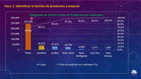 mh oficina virtual|Familia de productos .